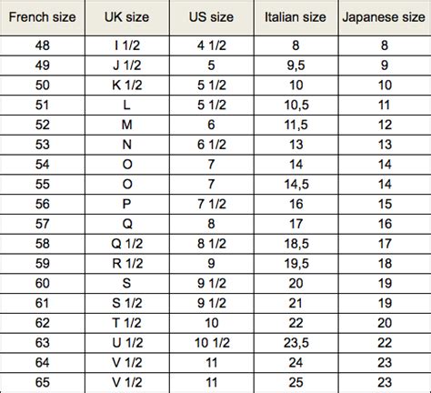 chanel phone ring|Chanel ring size chart.